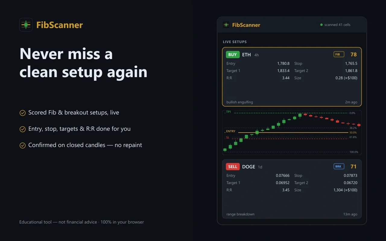 Crypto and forex scanner extension